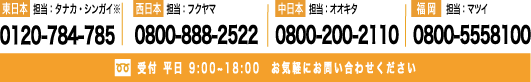 電話番号